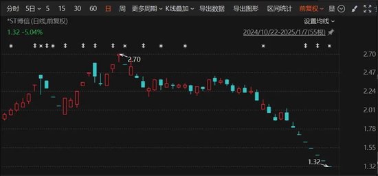 突發(fā)！A股老牌上市公司，鎖定市值退市！