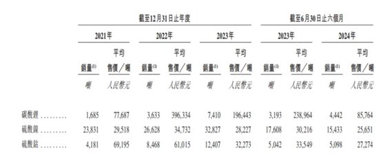 金晟新能靠“變廢為寶”年入29億，五兄弟帶著小舅子沖刺IPO