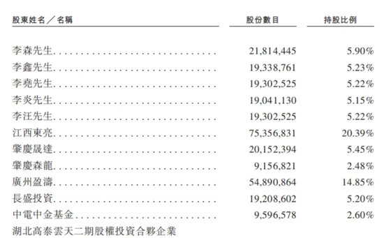 金晟新能靠“變廢為寶”年入29億，五兄弟帶著小舅子沖刺IPO