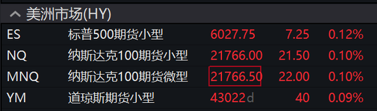 經(jīng)濟(jì)數(shù)據(jù)超預(yù)期壓低美股，三大指數(shù)齊跌，英偉達(dá)新高后快速跳水、一度跌近3.2%
