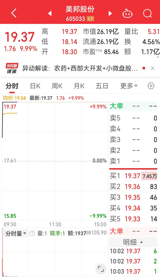 農(nóng)藥行業(yè)將迎大洗牌？ 五連板美邦股份回應(yīng)