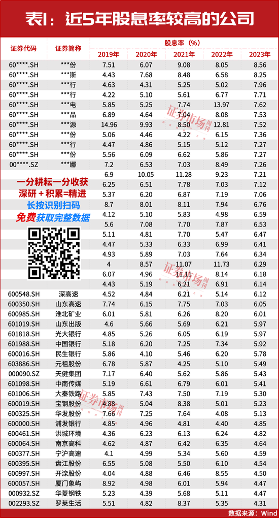 2025年投資策略：紅利為盾，科技為矛