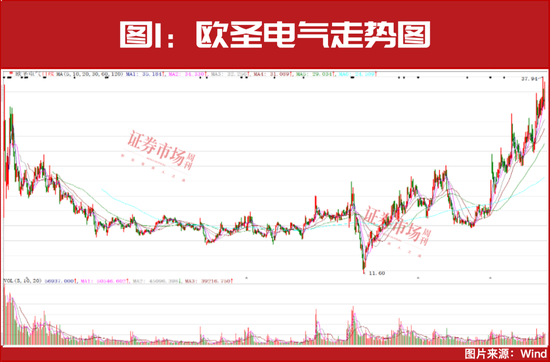 2025年投資策略：紅利為盾，科技為矛