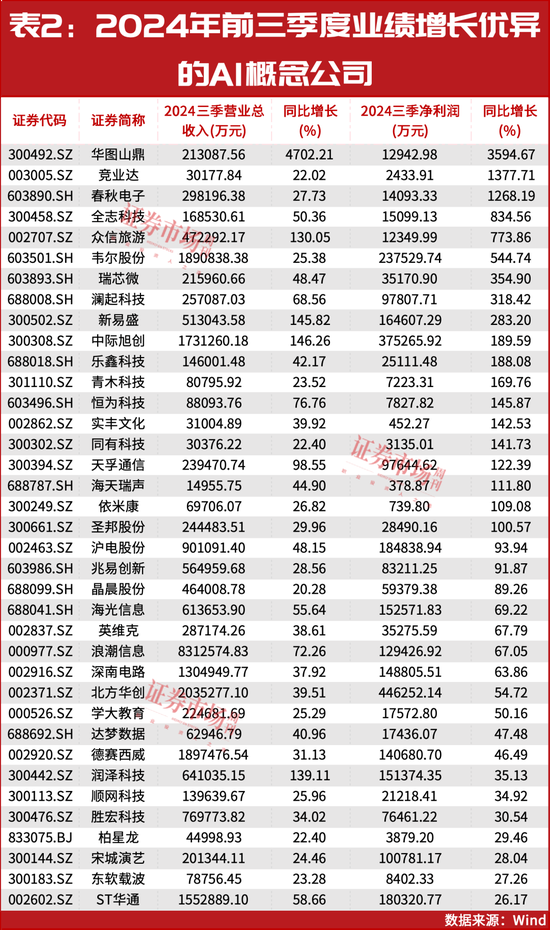 2025年投資策略：紅利為盾，科技為矛