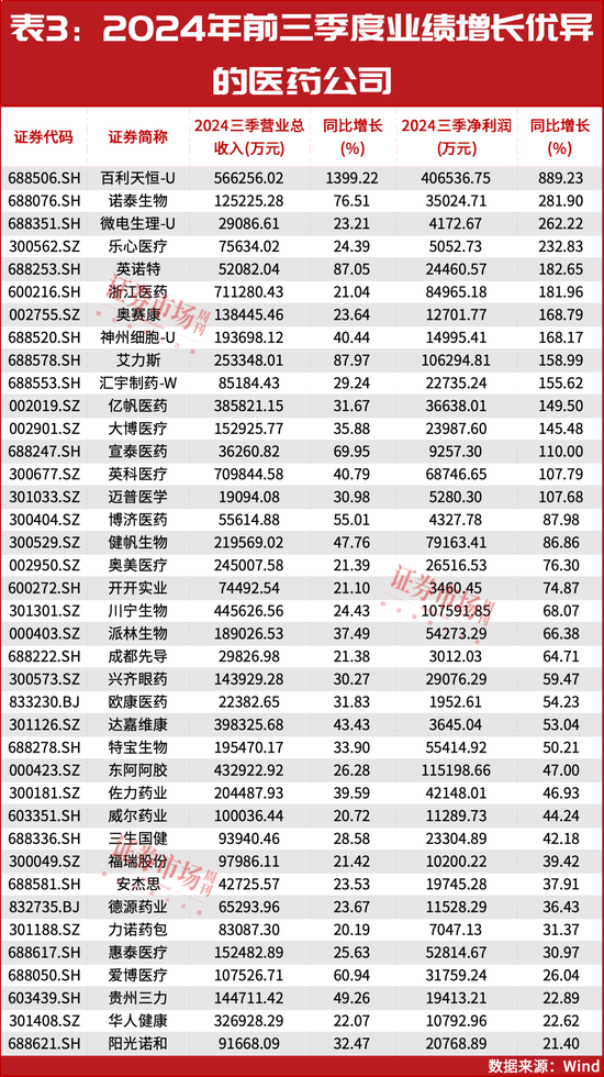 2025年投資策略：紅利為盾，科技為矛