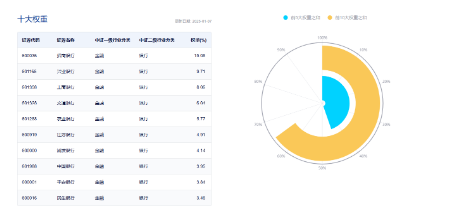 又是銀行！中期分紅季，大行帶頭逆行護(hù)盤，銀行ETF（512800）盤中漲逾1%，日線強(qiáng)勢3連陽
