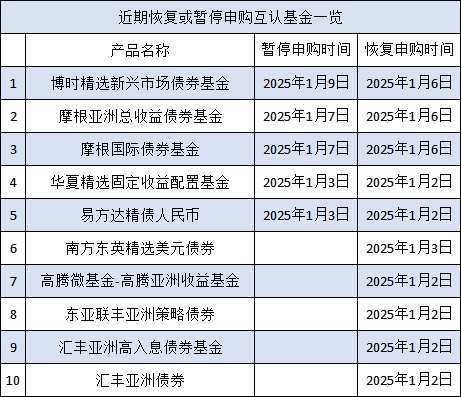 互認(rèn)基金銷售火爆！哪些基金值得買？與QDII有何區(qū)別？有哪些優(yōu)勢(shì)劣勢(shì)？一文看懂?。ǜ绞畣柺?、關(guān)注名單）