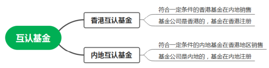 互認(rèn)基金銷售火爆！哪些基金值得買？與QDII有何區(qū)別？有哪些優(yōu)勢(shì)劣勢(shì)？一文看懂！（附十問十答、關(guān)注名單）