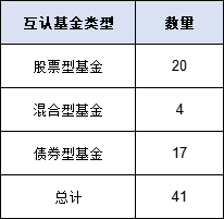 互認(rèn)基金銷售火爆！哪些基金值得買？與QDII有何區(qū)別？有哪些優(yōu)勢(shì)劣勢(shì)？一文看懂?。ǜ绞畣柺?、關(guān)注名單）