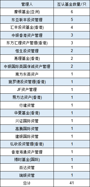 互認(rèn)基金銷售火爆！哪些基金值得買？與QDII有何區(qū)別？有哪些優(yōu)勢(shì)劣勢(shì)？一文看懂?。ǜ绞畣柺?、關(guān)注名單）
