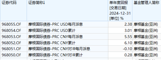 互認(rèn)基金銷售火爆！哪些基金值得買？與QDII有何區(qū)別？有哪些優(yōu)勢(shì)劣勢(shì)？一文看懂！（附十問十答、關(guān)注名單）