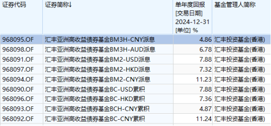 互認(rèn)基金銷售火爆！哪些基金值得買？與QDII有何區(qū)別？有哪些優(yōu)勢(shì)劣勢(shì)？一文看懂?。ǜ绞畣柺?、關(guān)注名單）