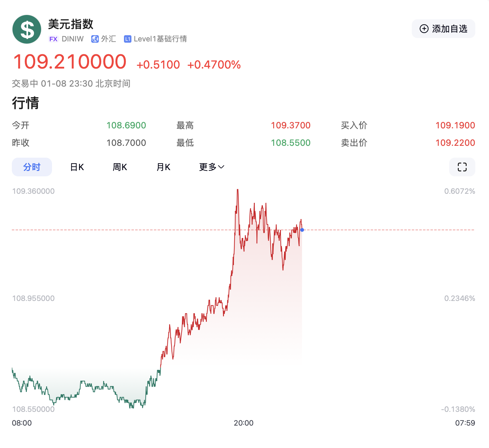 特朗普要出大招？美元突然拉升！