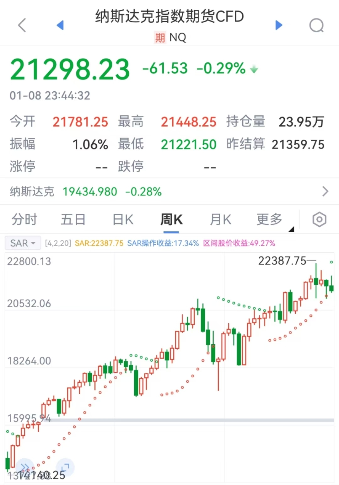 特朗普要出大招？美元突然拉升！