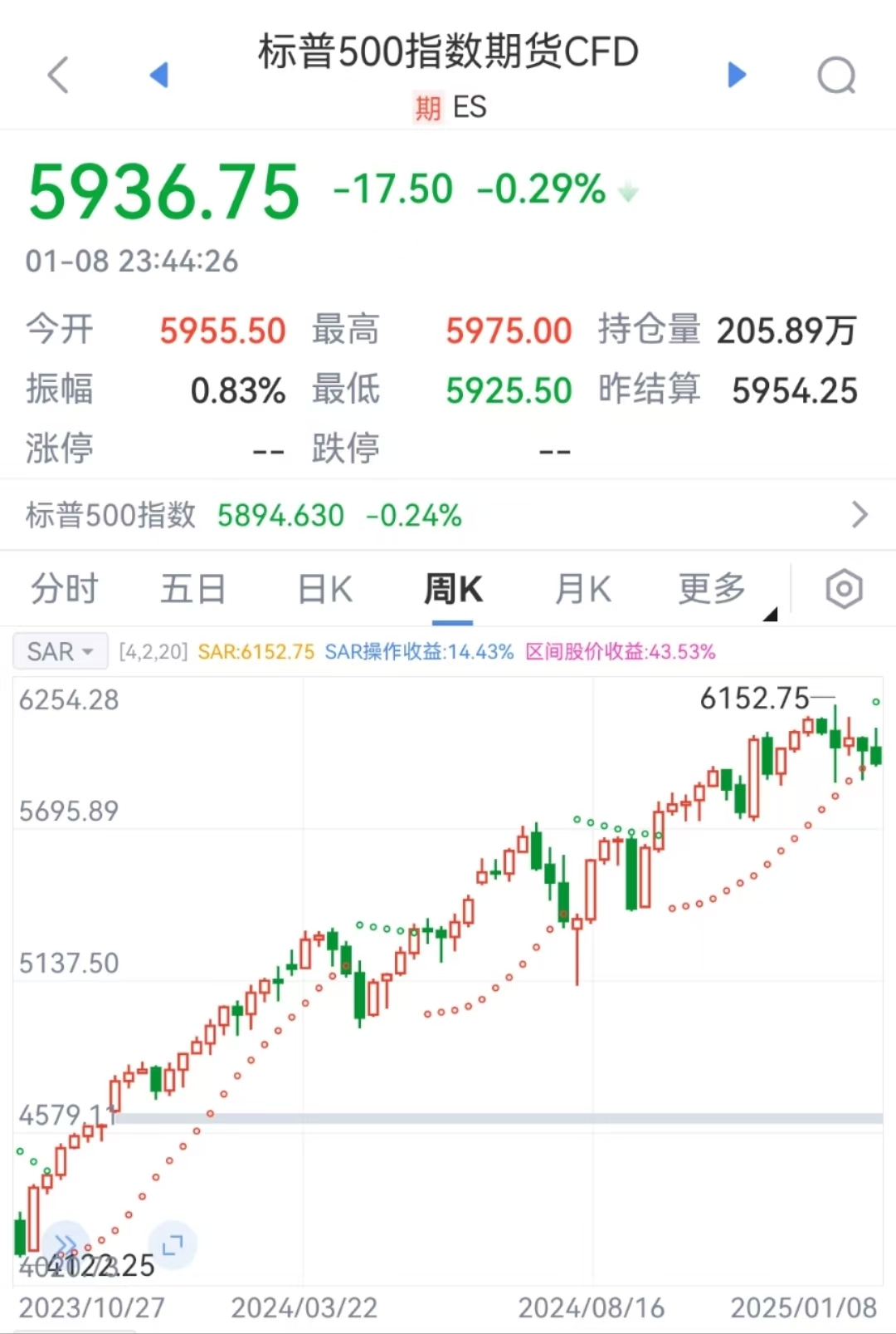 特朗普要出大招？美元突然拉升！