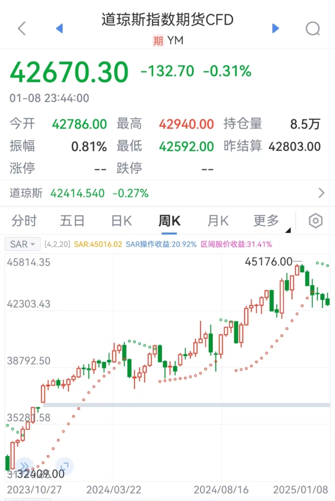 特朗普要出大招？美元突然拉升！