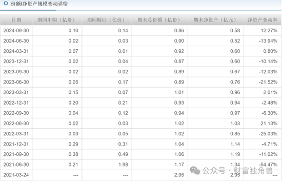 新華基金賴(lài)慶鑫在管7只基金6只虧損，高位持有國(guó)聯(lián)股份被質(zhì)疑