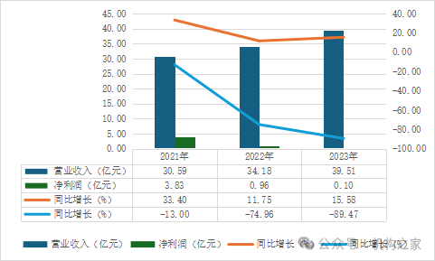 移卡配股增資僅兩日股價狂瀉超20%！支付業(yè)務遇冷高管薪酬穩(wěn)居高位