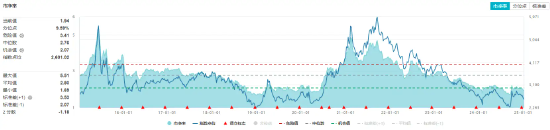 多股漲超5%！化工板塊震蕩上攻，化工ETF（516020）盤中上探1.2%！機構(gòu)：或可把握化工結(jié)構(gòu)性投資機會