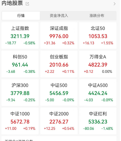 日本基本薪資創(chuàng)32年來最大漲幅！