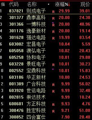 日本基本薪資創(chuàng)32年來最大漲幅！