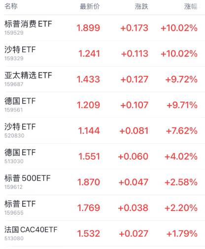 日本基本薪資創(chuàng)32年來最大漲幅！