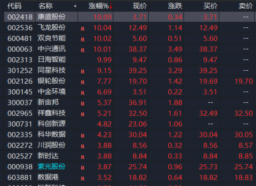 A股，異動！人形機(jī)器人概念股拉升，發(fā)生了什么？機(jī)構(gòu)最新分析