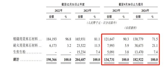 26家“止A轉(zhuǎn)港”，金巖高新有兩個“恰好”