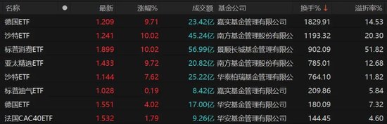 9倍換手，51%溢價(jià)！明起停牌