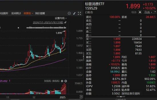 9倍換手，51%溢價(jià)！明起停牌