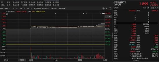 9倍換手，51%溢價(jià)！明起停牌