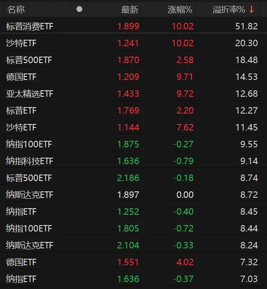9倍換手，51%溢價(jià)！明起停牌