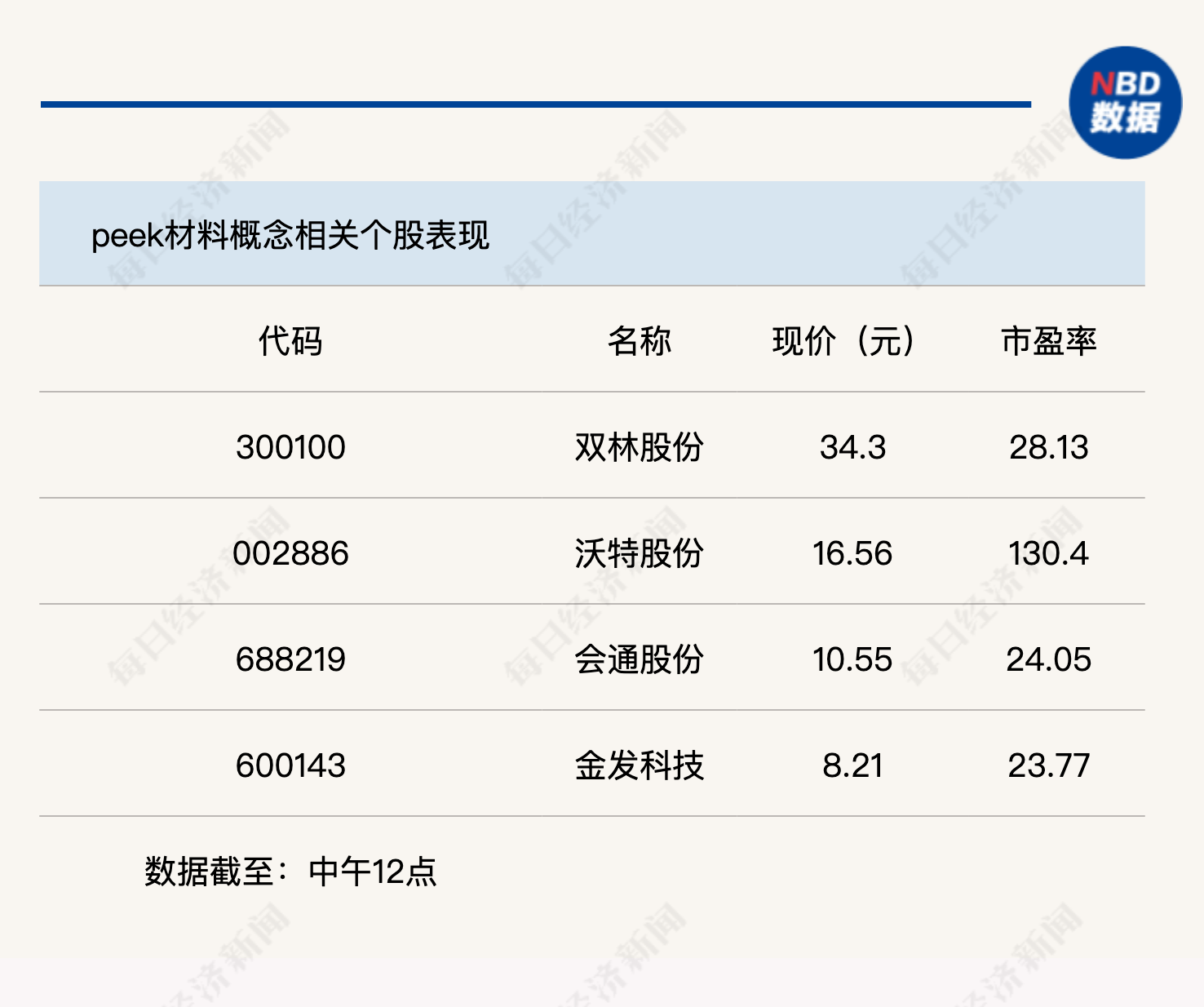 機(jī)器人概念連續(xù)反彈，科創(chuàng)50指數(shù)半日漲0.45%