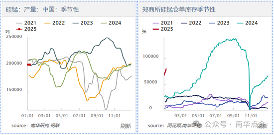 加蓬錳礦供應(yīng)擾動，硅錳盤面快速拉漲