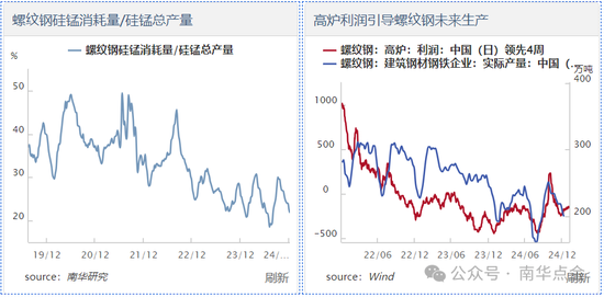 加蓬錳礦供應(yīng)擾動，硅錳盤面快速拉漲