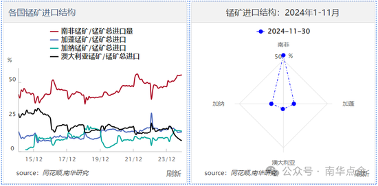加蓬錳礦供應(yīng)擾動，硅錳盤面快速拉漲