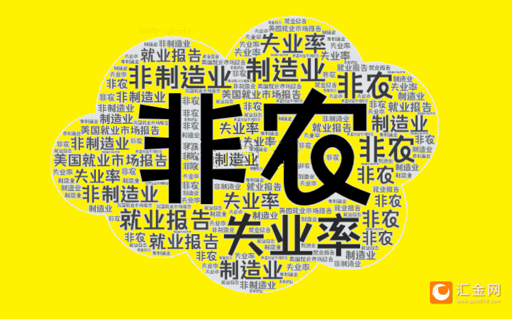 2025年首個(gè)非農(nóng)超預(yù)期！美指跳漲90點(diǎn)！黃金跳水15美元逼近2660