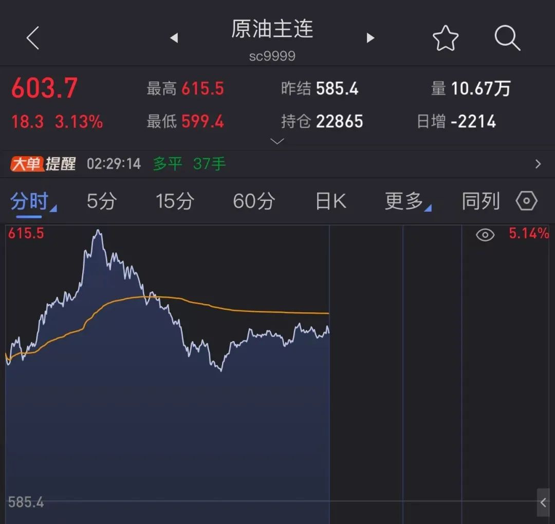 突發(fā)，油價狂飆！美國宣布新一輪制裁！