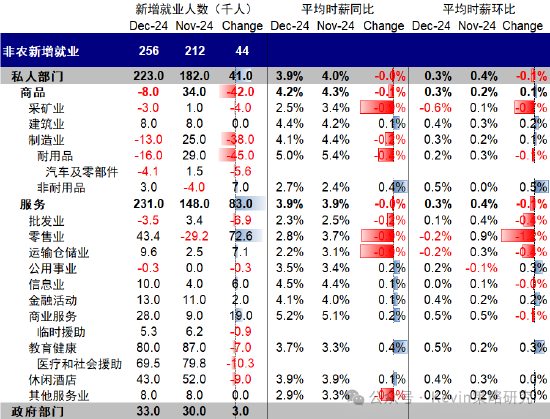 中金：超預(yù)期非農(nóng)推動美債利率和美元創(chuàng)階段新高 “反身性”怎么做？