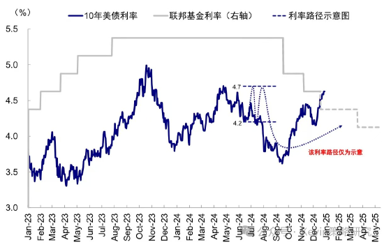 中金：超預(yù)期非農(nóng)推動美債利率和美元創(chuàng)階段新高 “反身性”怎么做？