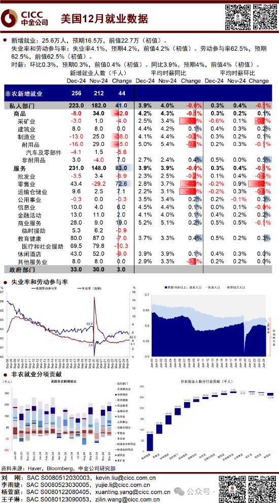 中金：超預(yù)期非農(nóng)推動美債利率和美元創(chuàng)階段新高 “反身性”怎么做？