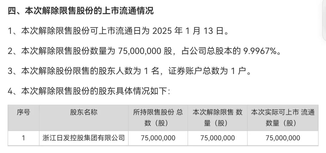 002520，控股股東被證監(jiān)會立案！