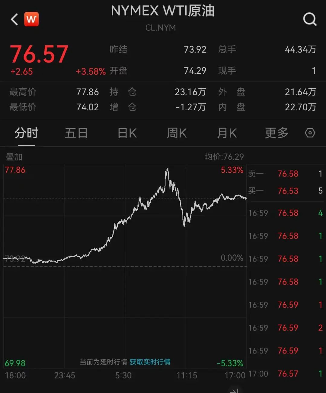 拜登宣布：制裁！英國(guó)宣布：制裁！日本也宣布：制裁！油價(jià)暴漲，布油一度突破80美元/桶