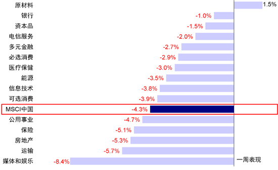 中金：港股開年回調(diào)的原因與前景