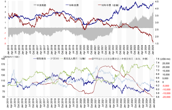 中金：港股開年回調(diào)的原因與前景