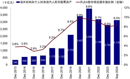 中金：港股開年回調(diào)的原因與前景