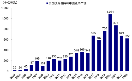 中金：港股開年回調(diào)的原因與前景