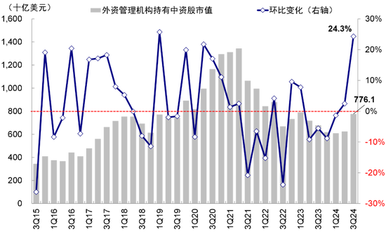 中金：港股開年回調(diào)的原因與前景
