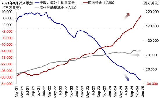中金：港股開年回調(diào)的原因與前景