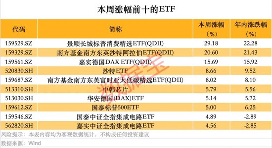 跨境ETF高換手高溢價，還能火多久？